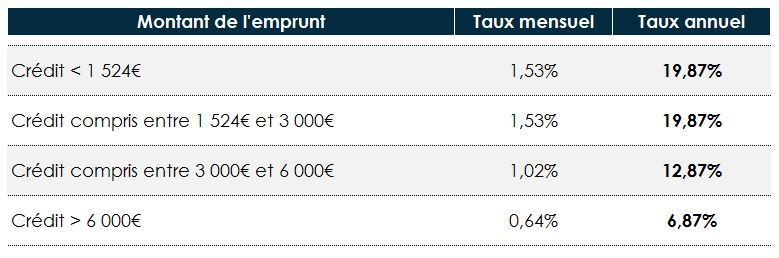 carte zero - tarifs carte zero - tarifs
