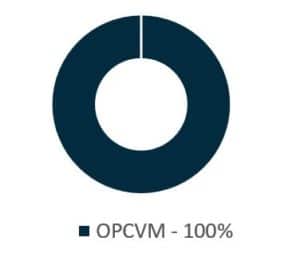 GRISBEE VIE - unités de compte OPCVM