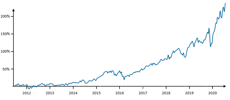 OPCVM-JPM