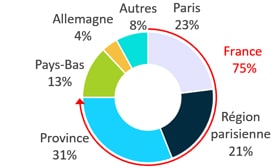 immorente-zone-géographique