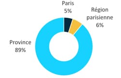 vendome-région-répartition-zone-géographique