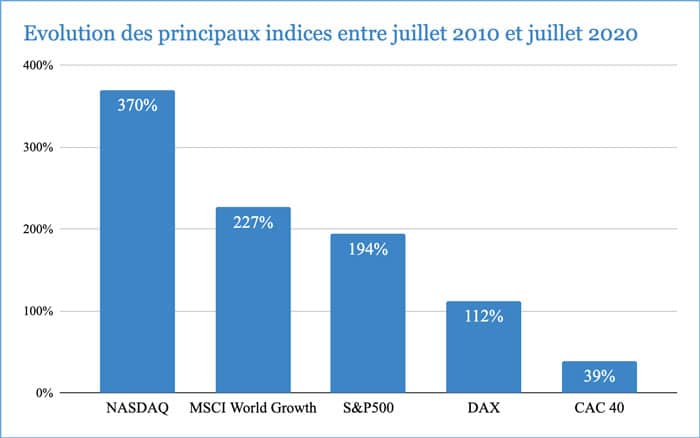 devenir millionnaire bourse