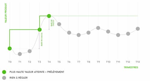 mon-petit-placement-frais