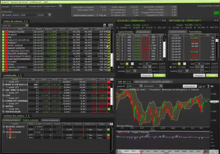 Plateforme bourse fortuneo