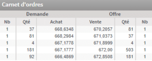 carte d'ordre ETF AM SCMI India