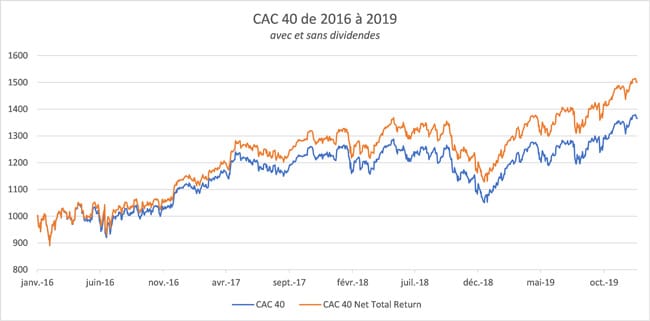 Evolution-CAC-40-GR