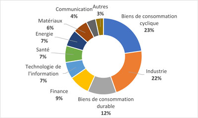 Repartition-CAC-40