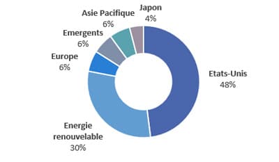 Portefeuille-vert-energie-renouvelable