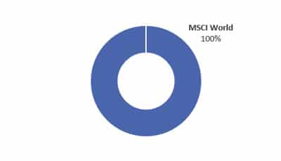 portefeuille-MSCI-world