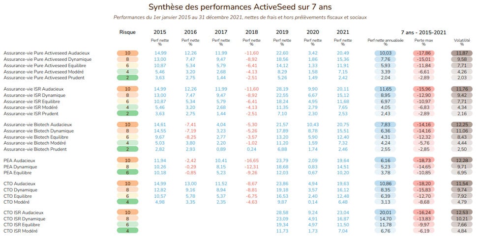 performances-activeseed