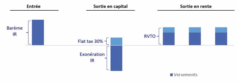 fiscalite-du-PER-si-pas-de-defiscalisation-des-versements