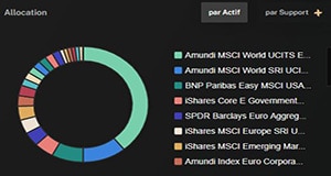 calandrier-anticipé-dividendes