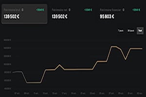 finary-dashboard-patrimoine global