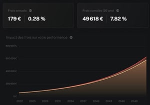 calandrier-anticipé-dividendes