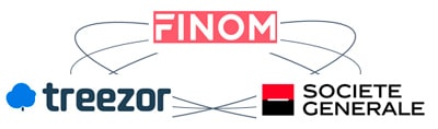 Finom-Treezor-Societe-generale