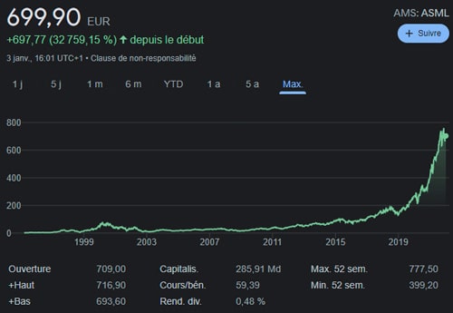 action-ASML