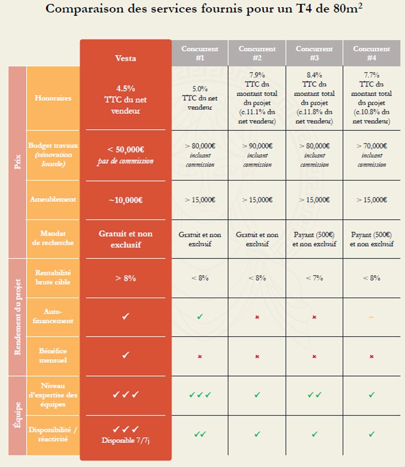 Comparaison-services-Vesta