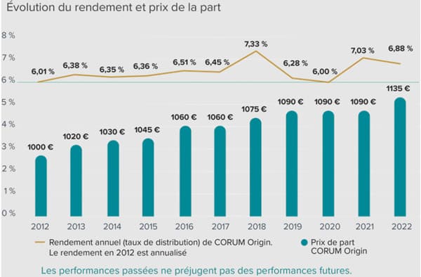 Corum Origin performances