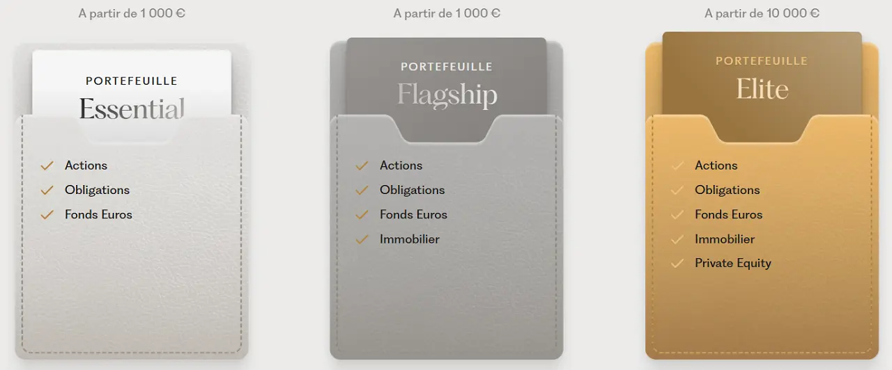 Portefeuilles-Ramify